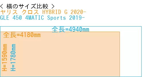 #ヤリス クロス HYBRID G 2020- + GLE 450 4MATIC Sports 2019-